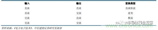 功率半導(dǎo)體，大漲價下的國產(chǎn)替代之路