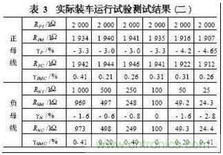 電動汽車絕緣電阻如何在線檢測？