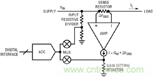 如何實現(xiàn)電動汽車電源控制和遙測？