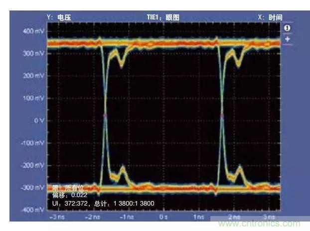 五個問題，鬧明白低壓差分信號隔離那些事