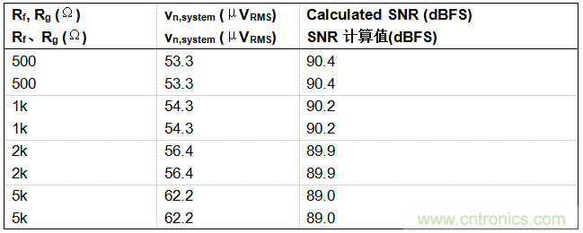 工程師博客丨全能ADC，你應(yīng)該這樣用（連載 上）