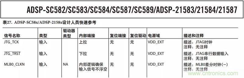 客戶投訴器件功耗太大，“元兇”原來(lái)是它！