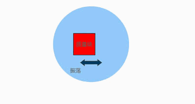 動(dòng)畫(huà)演示陀螺儀的工作原理，一分鐘弄懂