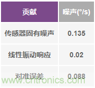 突破開關電源噪聲大的魔咒，最強“魔法”在此