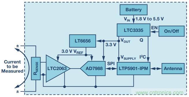 從信號鏈到電源管理，給你一個完整的無線電流檢測電路