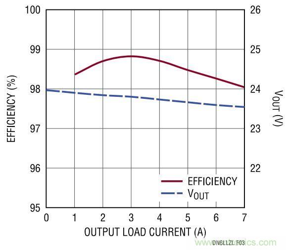 效率高達99%，這個170W的倍壓器是如何做到滴？