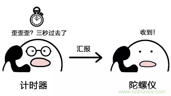 走直線很難嗎？陀螺儀表示，少了它機(jī)器人連直線都走不了