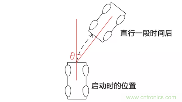 走直線很難嗎？陀螺儀表示，少了它機(jī)器人連直線都走不了