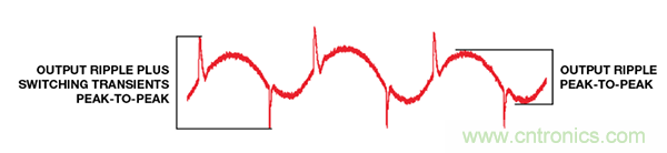 了解開關(guān)調(diào)節(jié)器的輸出，加快電源設(shè)計(jì)