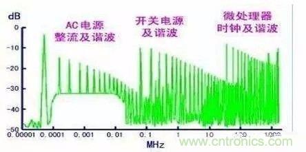 開關(guān)電源EMC過不了？PCB畫板工程師責(zé)任大了！