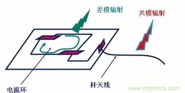 開關(guān)電源EMC過不了？PCB畫板工程師責(zé)任大了！