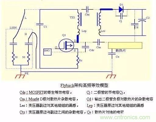 開關(guān)電源EMC過不了？PCB畫板工程師責(zé)任大了！