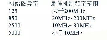 開關(guān)電源EMC過不了？PCB畫板工程師責(zé)任大了！