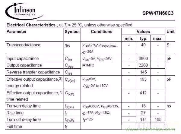開關(guān)電源EMC過不了？PCB畫板工程師責(zé)任大了！