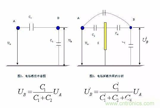 開關(guān)電源EMC過不了？PCB畫板工程師責(zé)任大了！