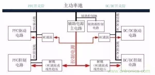 開關(guān)電源EMC過不了？PCB畫板工程師責(zé)任大了！
