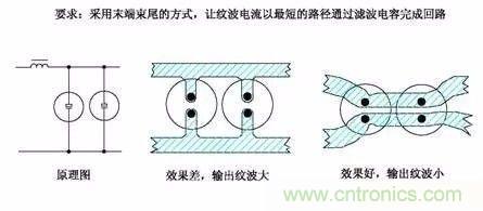 開關(guān)電源EMC過不了？PCB畫板工程師責(zé)任大了！