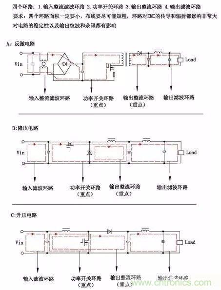 開關(guān)電源EMC過不了？PCB畫板工程師責(zé)任大了！