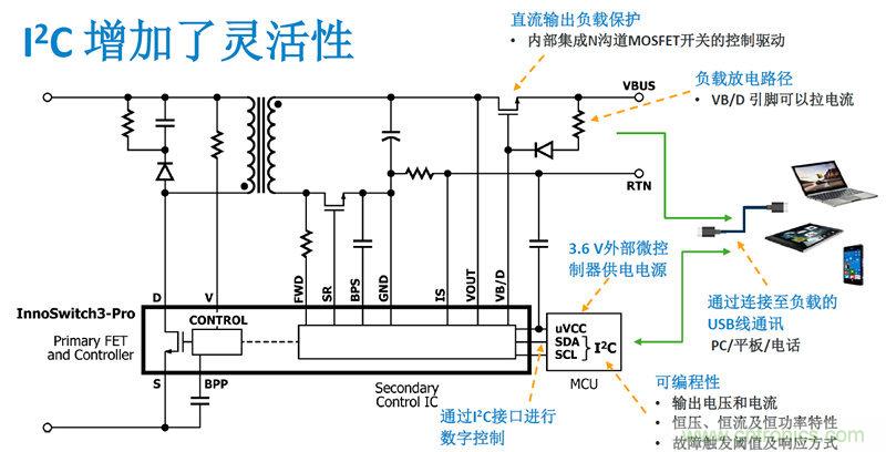顛覆傳統(tǒng)電源生產(chǎn)模式，一個設(shè)計即可實現(xiàn)多種輸出規(guī)格