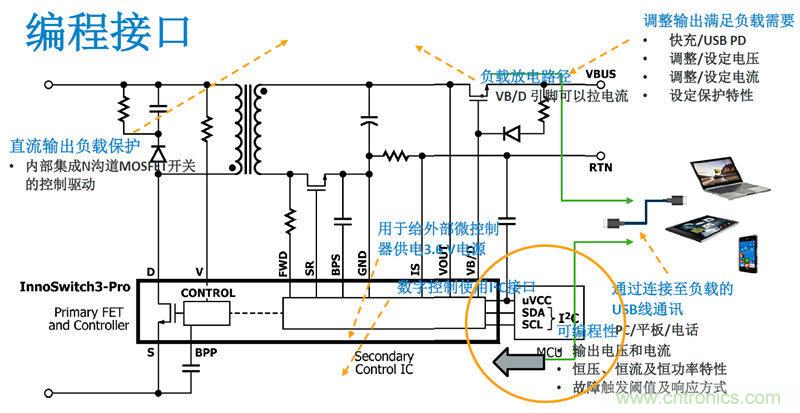 顛覆傳統(tǒng)電源生產(chǎn)模式，一個設(shè)計即可實現(xiàn)多種輸出規(guī)格