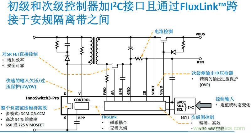 顛覆傳統(tǒng)電源生產(chǎn)模式，一個設(shè)計即可實現(xiàn)多種輸出規(guī)格