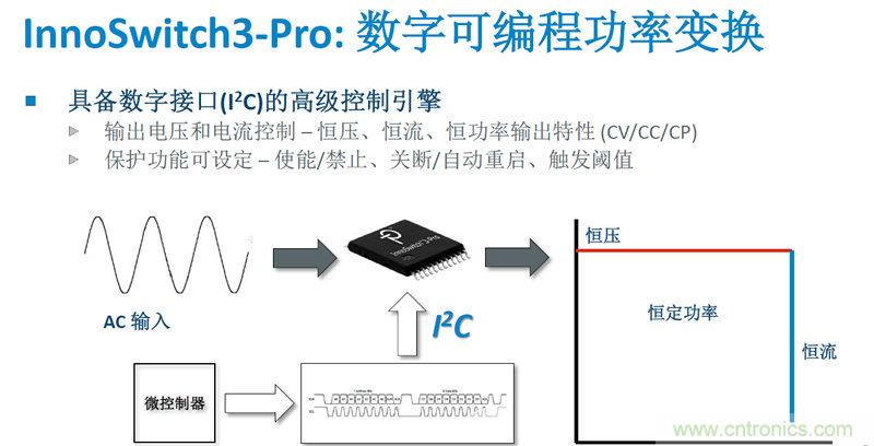 顛覆傳統(tǒng)電源生產(chǎn)模式，一個設(shè)計即可實現(xiàn)多種輸出規(guī)格