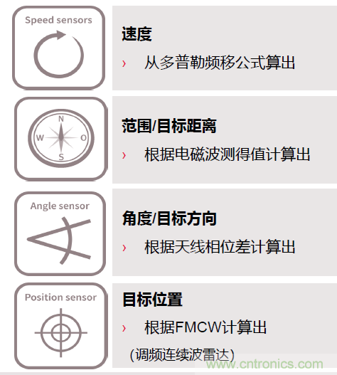 除了汽車，這么多應(yīng)用都盯上了毫米波雷達(dá)！