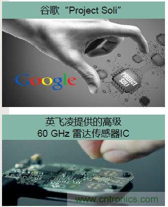 除了汽車，這么多應(yīng)用都盯上了毫米波雷達(dá)！