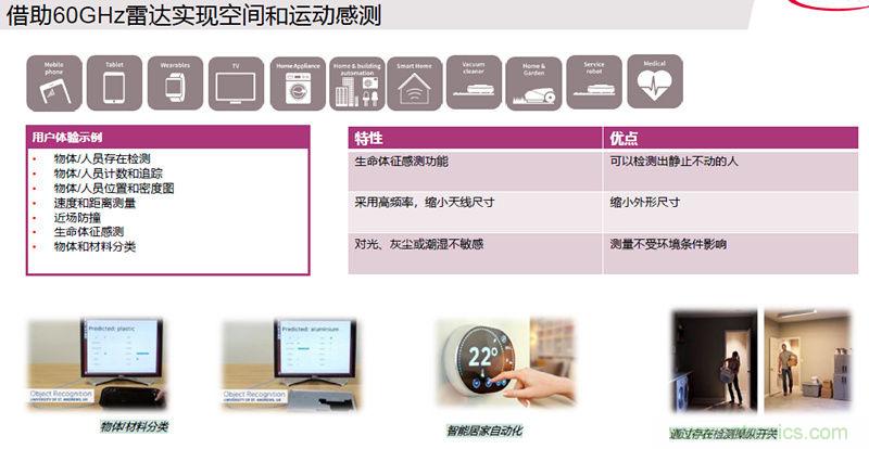 除了汽車，這么多應(yīng)用都盯上了毫米波雷達(dá)！