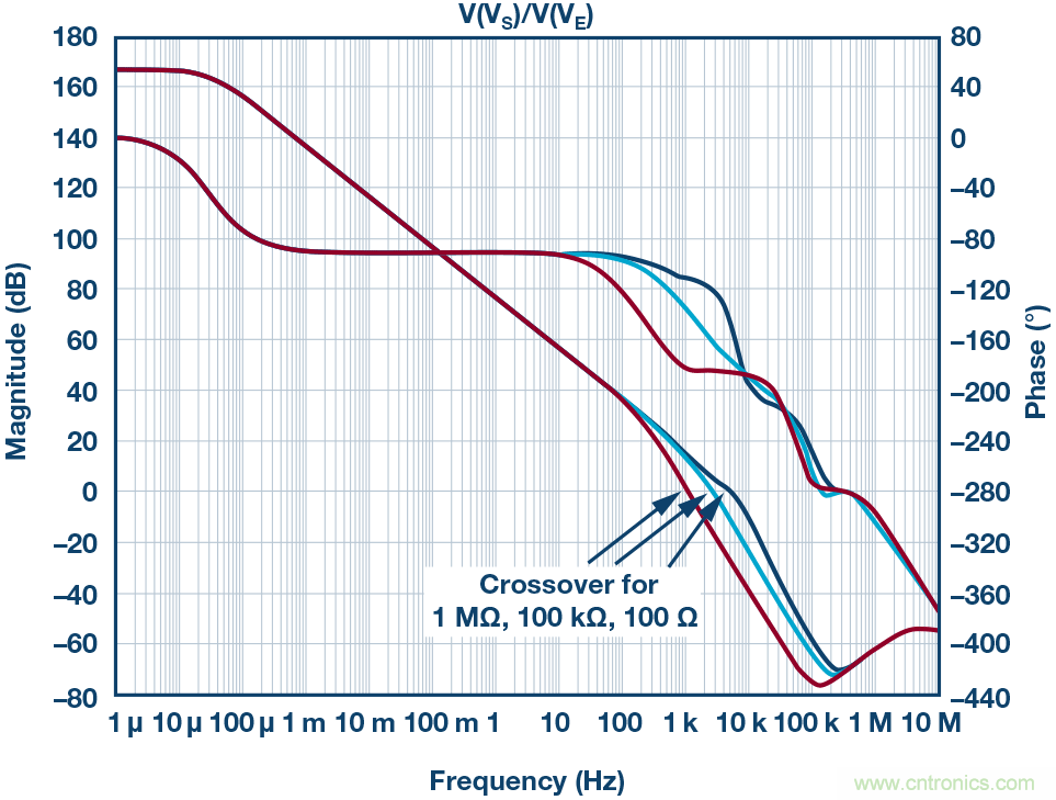 為什么要在 MOSFET 柵極前面放一個 100 Ω 電阻？