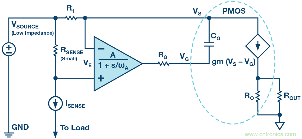 為什么要在 MOSFET 柵極前面放一個 100 Ω 電阻？