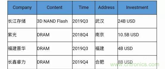若美國(guó)全面禁售芯片，中國(guó)武器裝備會(huì)不會(huì)癱瘓？看完此文你就懂了