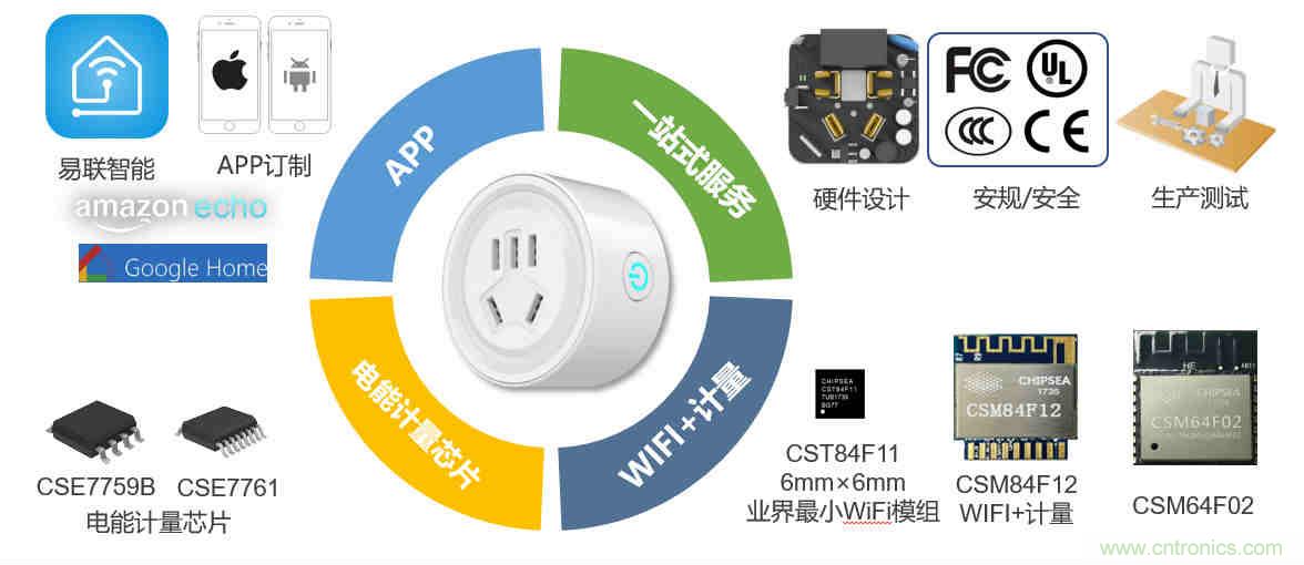 芯?？萍纪瞥鋈轮悄苡?jì)量模組，業(yè)界體積最小