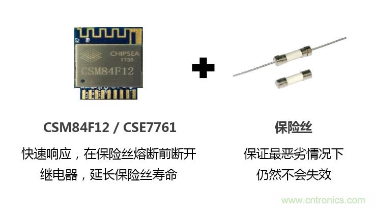 芯?？萍纪瞥鋈轮悄苡?jì)量模組，業(yè)界體積最小