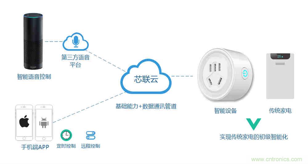 芯?？萍纪瞥鋈轮悄苡?jì)量模組，業(yè)界體積最小