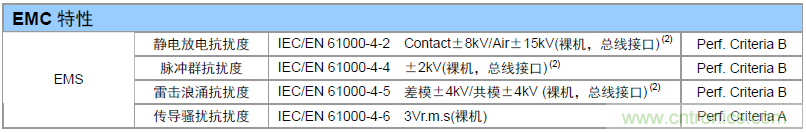 如何提升CAN總線浪涌防護？