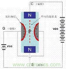 了解MOS管，看這個(gè)就夠了！