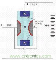 了解MOS管，看這個(gè)就夠了！