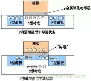 了解MOS管，看這個(gè)就夠了！