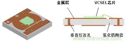 解剖iPhone X 3D感測(cè)元件，DPC陶瓷基板前途無限