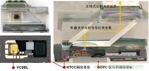 解剖iPhone X 3D感測(cè)元件，DPC陶瓷基板前途無限