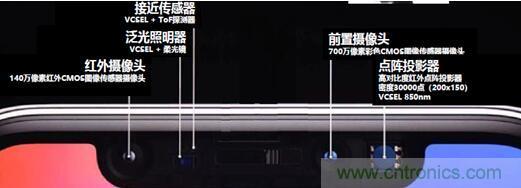 解剖iPhone X 3D感測(cè)元件，DPC陶瓷基板前途無限