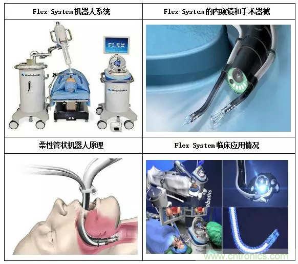 深度報(bào)告|手術(shù)機(jī)器人的臨床、市場(chǎng)及技術(shù)發(fā)展調(diào)研