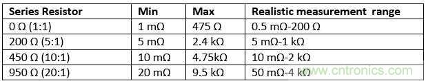 改進(jìn)不理想的電容、電感和DC/DC阻抗測(cè)量