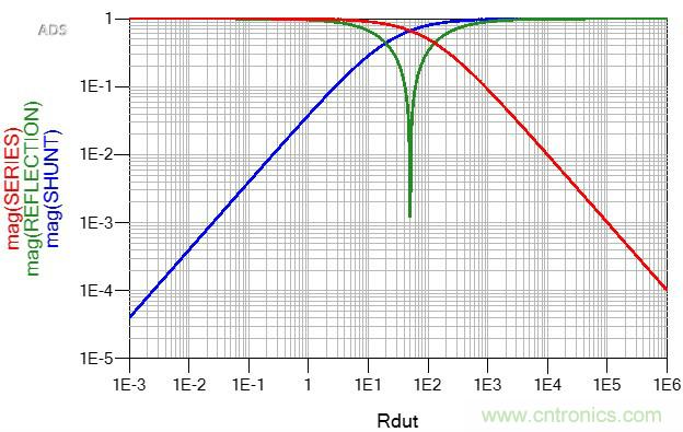 改進(jìn)不理想的電容、電感和DC/DC阻抗測(cè)量