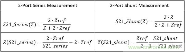 改進(jìn)不理想的電容、電感和DC/DC阻抗測(cè)量