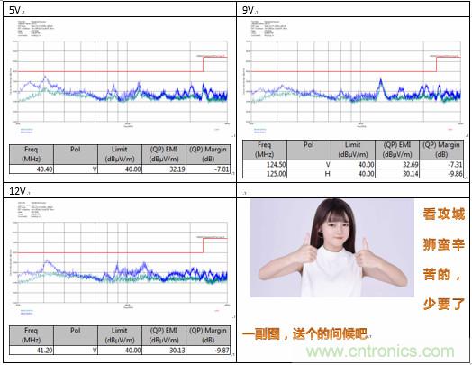 極簡電源設計，適應各種快充和適配器設備