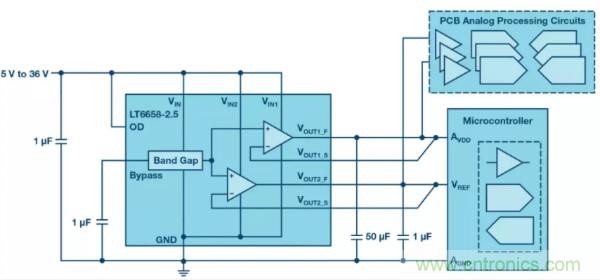 可驅動電流的高精度基準電壓源，它是這樣的……