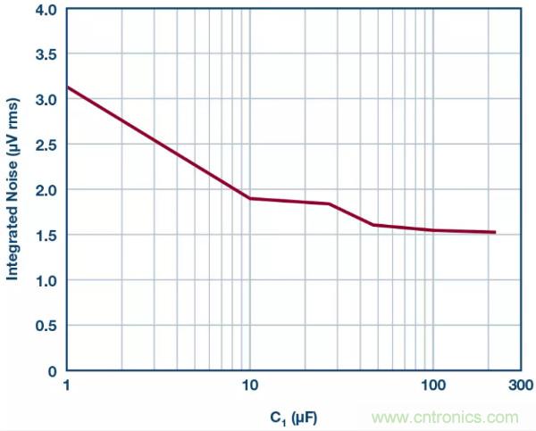 可驅動電流的高精度基準電壓源，它是這樣的……