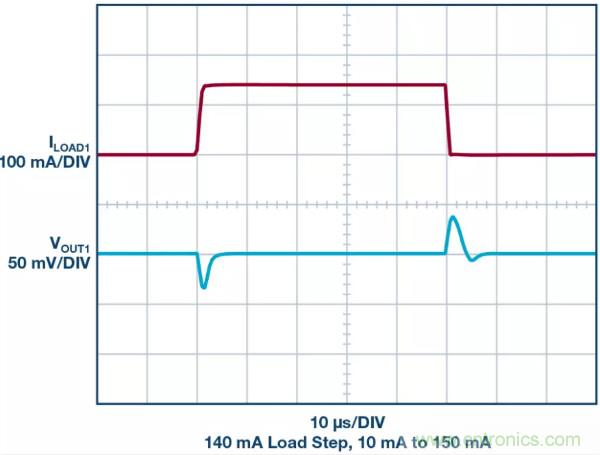 可驅動電流的高精度基準電壓源，它是這樣的……